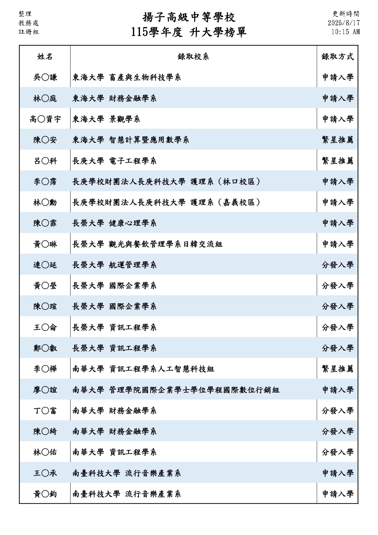 115升大學榜單06